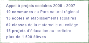 Appel à projets scolaires 2006 - 2007
10 communes du Parc naturel régional 
13 écoles et établissements scolaires
62 classes de la maternelle au collège
15 projets d’éducation au territoire
plus de 1 500 élèves