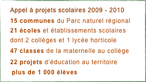 Appel à projets scolaires 2009 - 2010
15 communes du Parc naturel régional 
21 écoles et établissements scolaires
dont 2 collèges et 1 lycée horticole
47 classes de la maternelle au collège
22 projets d’éducation au territoire
plus de 1 000 élèves